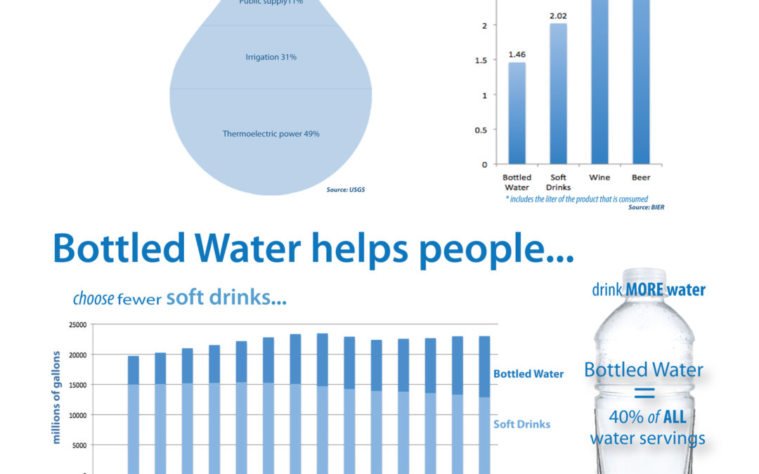 Telling Bottled Water’s Healthy Story through a Powerful Infographic